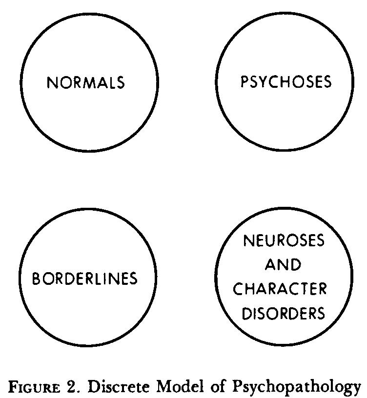 Discrete Model Psycholpathology Borderline Schema CEUs